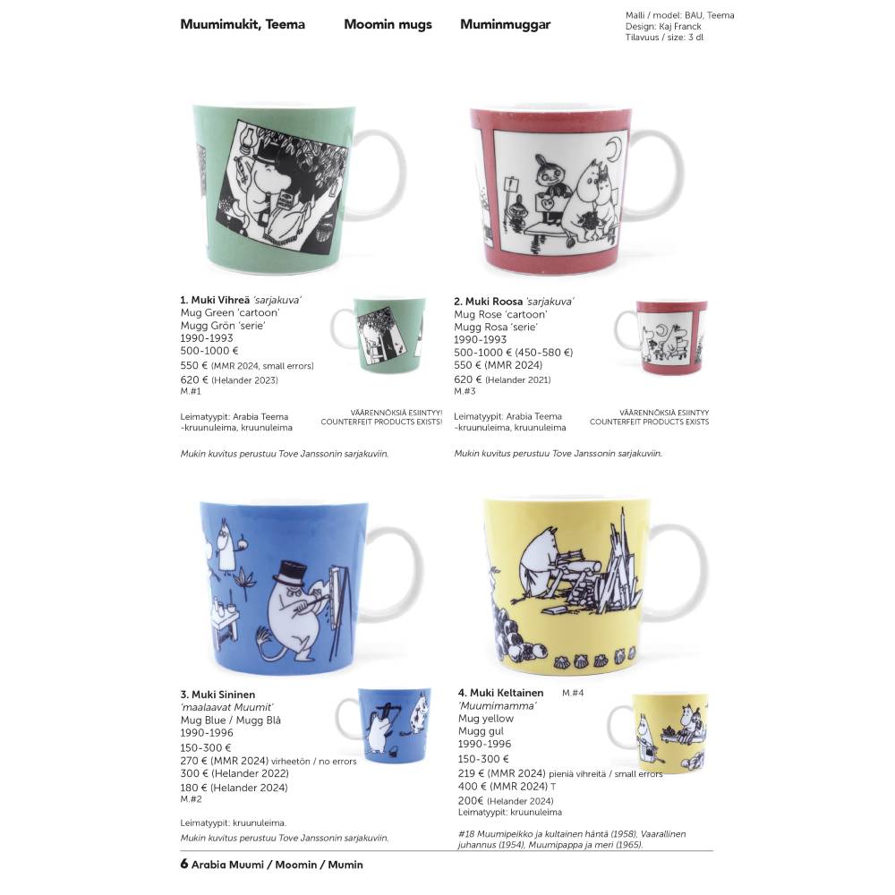 Moomin Product Guide and Price List for Valuation 2024 - The Official Moomin Shop